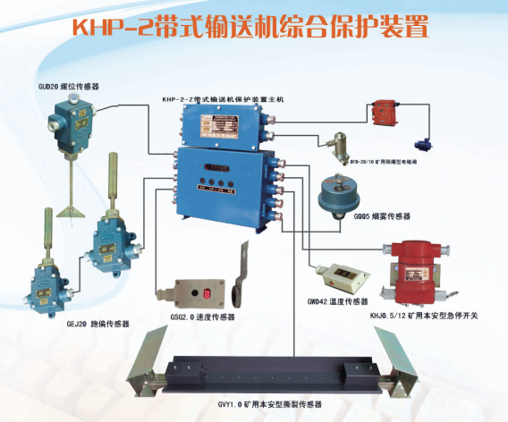 KHP-2煤矿用带式输送机保护装置